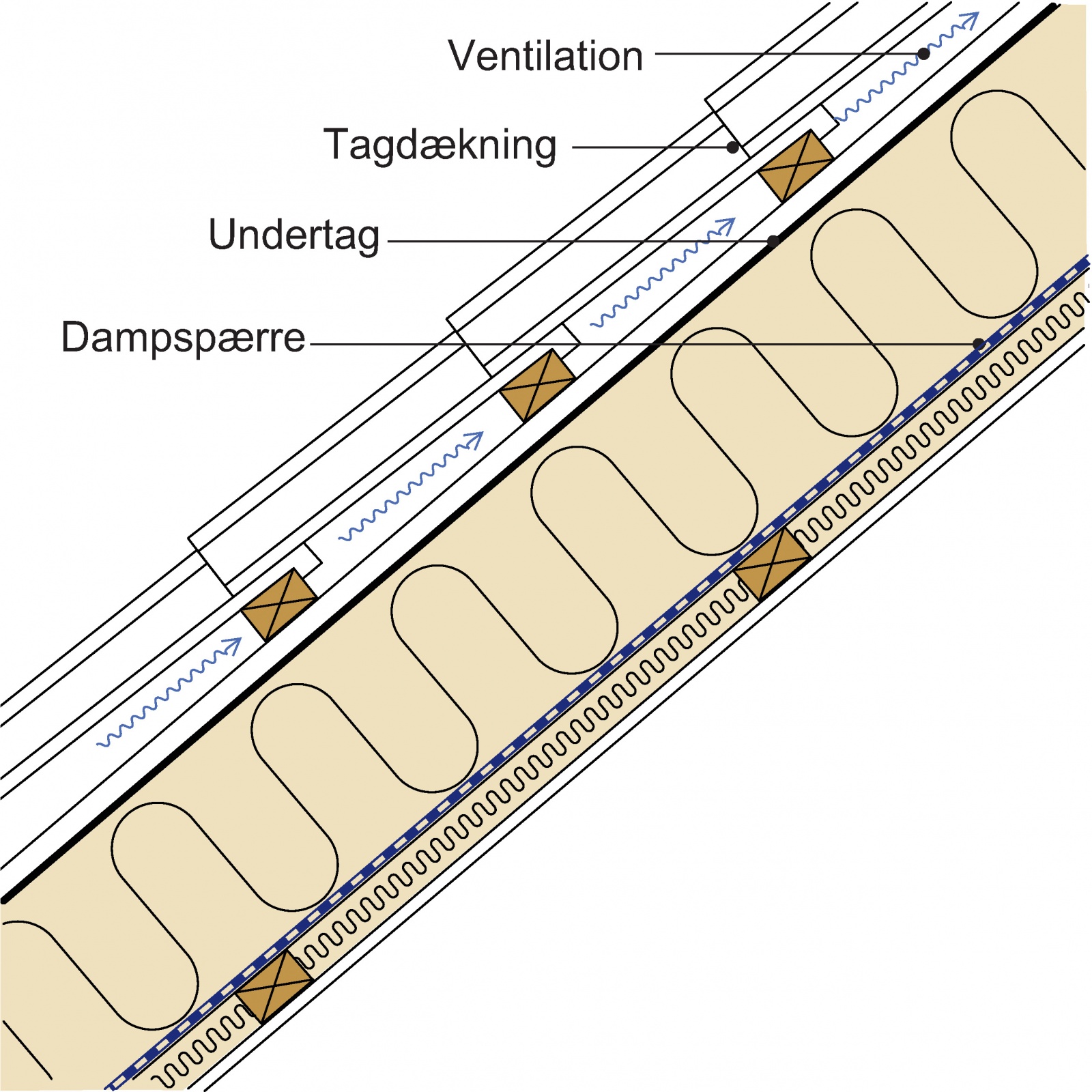 Uventileret diffusionsåbent undertag